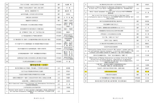 City University of Macau Student Honored with Fujian Province Social Sciences Award